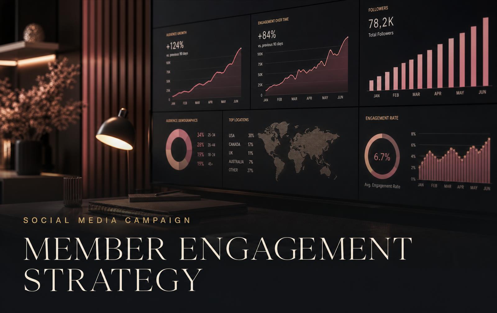 Social Media Strategy — portfolio project by Erica Jew